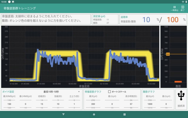 バイオフィードバック療法