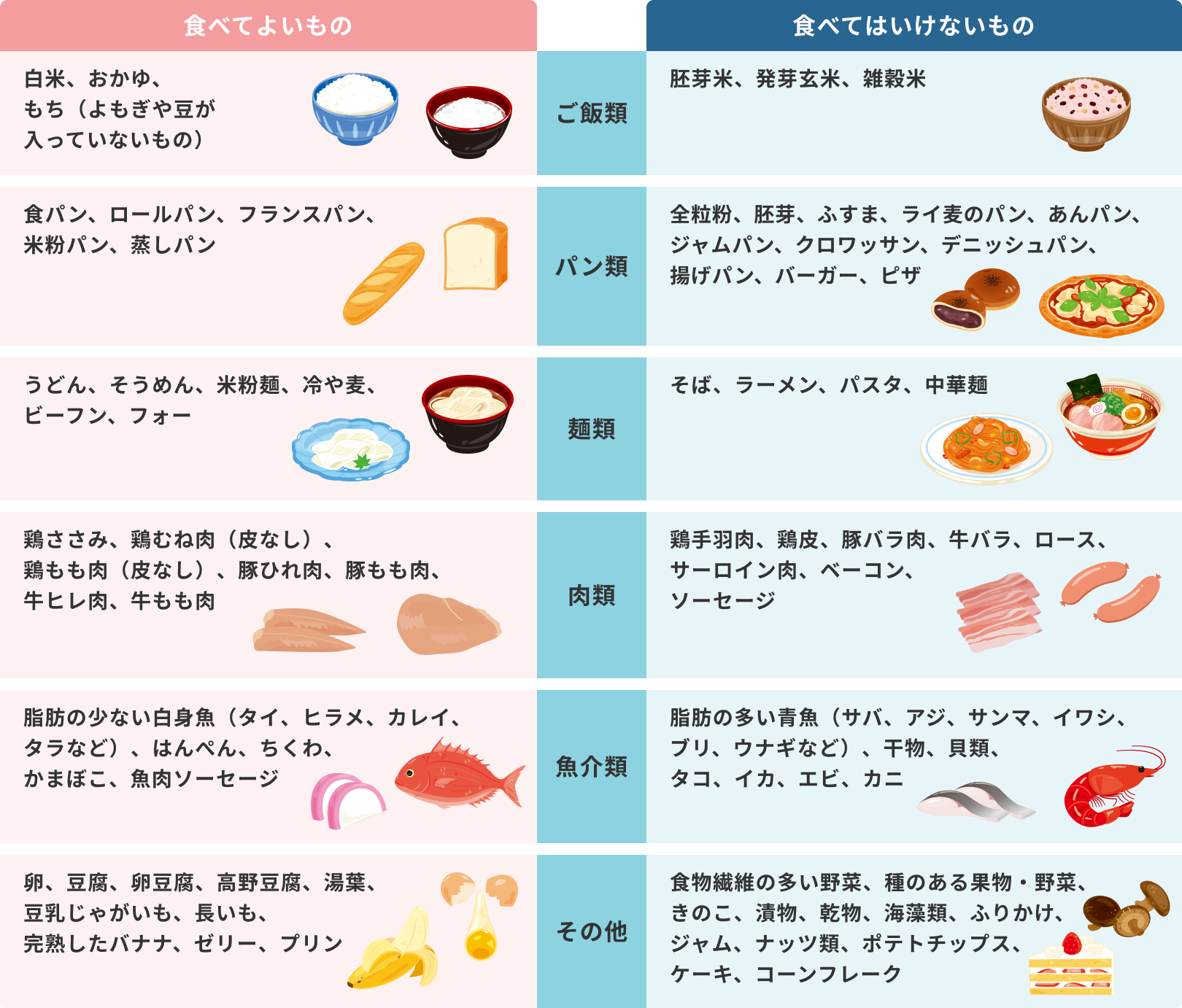 大腸内視鏡検査前日に食べてよいもの・食べてはいけないもの