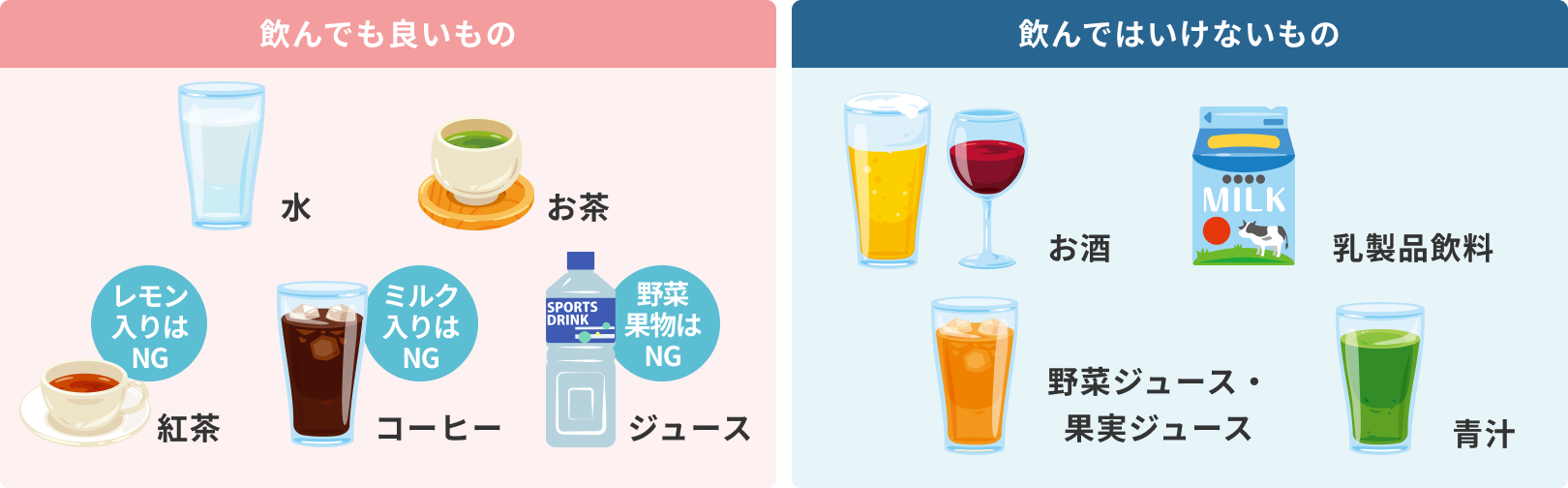 大腸内視鏡検査前日に飲んでよいもの・飲んではいけないもの