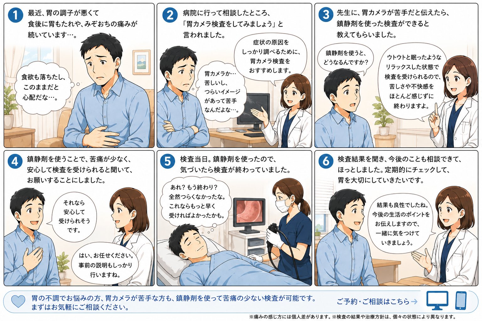 食後の胃もたれやみぞおちの痛みが続く方が、受診して胃カメラを勧められ、鎮静剤で苦痛の少ない検査ができると知り、検査を受けて医師から結果の説明を受け、定期的に胃の状態を確認していこうと前向きになるまでの受診の流れを、6コマのイラストで紹介。